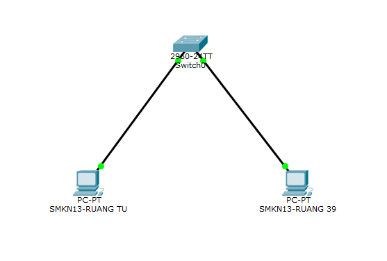 Bank Soal VLAN RUDI GUMILANG P