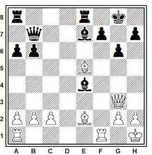 Posición de la partida de ajedrez Kondrakov - Glujovski (URSS, 1965)