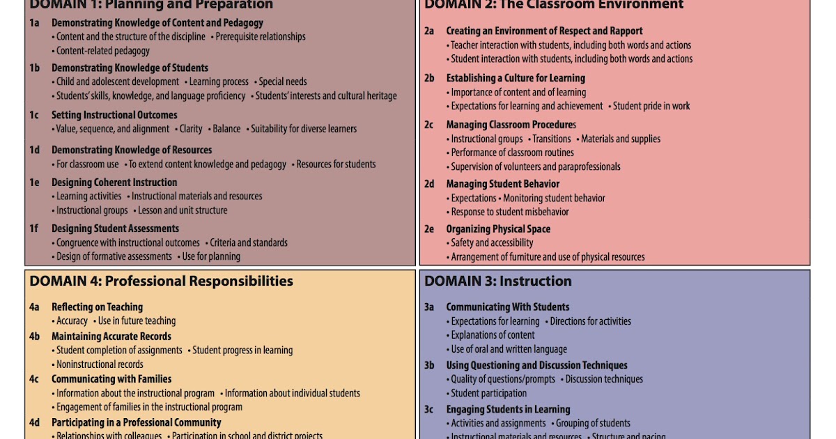 HeathcoteTech: Daniels... Danielson