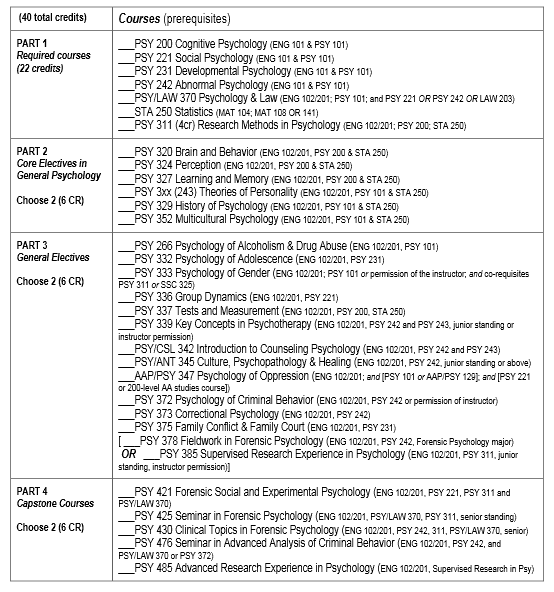 Forensic Psychology Major Requirements >> Forensic Investigation