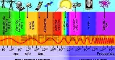 Pemanfaatan Gelombang Elektromagnetik