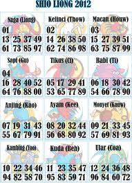 Rumus Shio Keluaran Angka Togel Akurasi Tinggi Edit Template