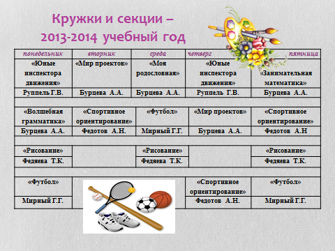 Направленность кружков дополнительного образования по фгос в школе. Школьные кружки и секции список. Программы кружков и секций. Список кружков для детей в школе. Кружки и секции список.