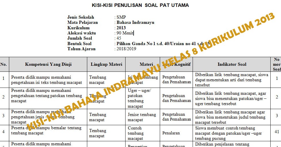 Contoh Soal Pilihan Ganda Materi Drama Kelas 8 - Contoh Soal Terbaru