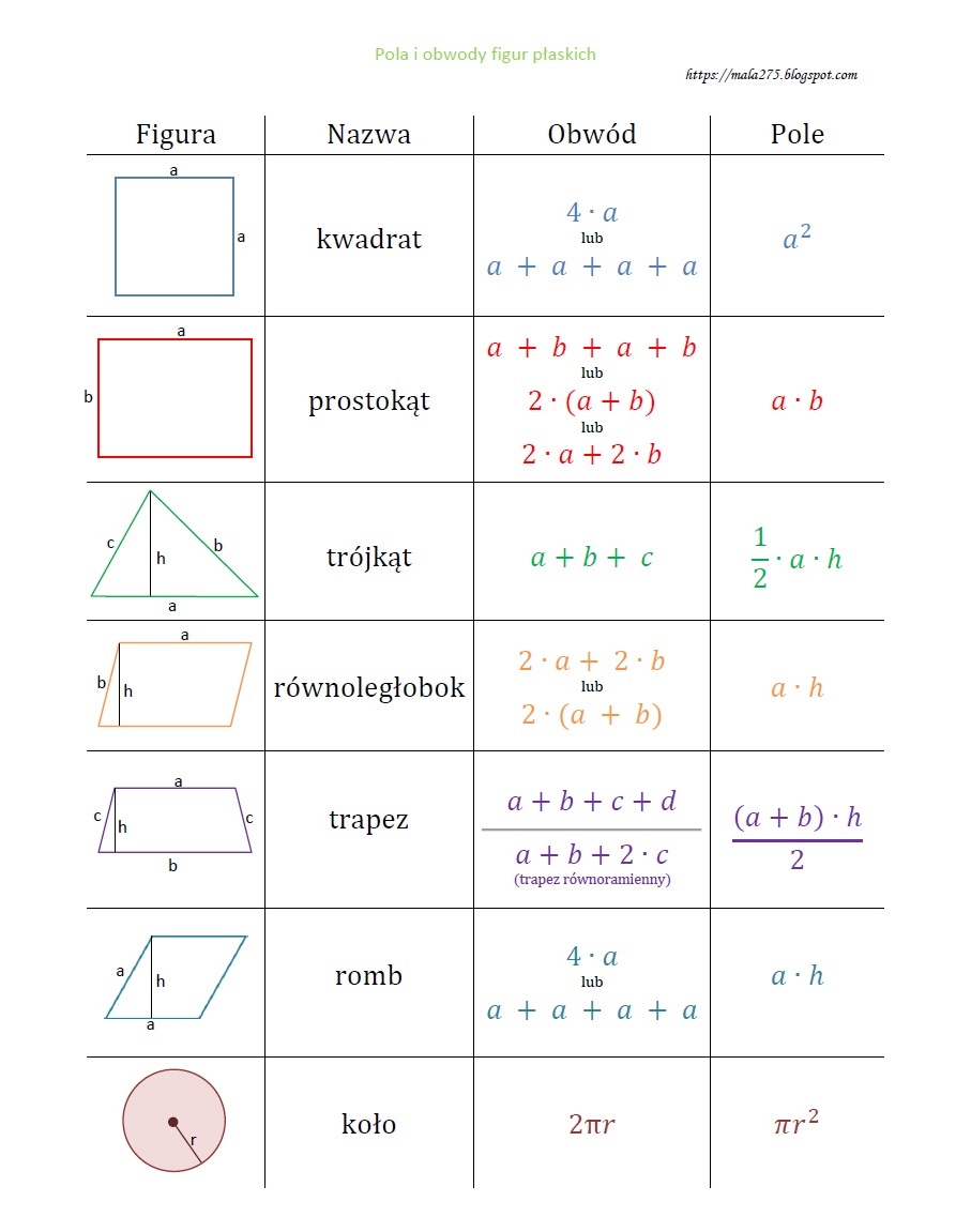 Matematyka Pola Figur Klasa 5 BLOG EDUKACYJNY DLA DZIECI: Pola figur płaskich