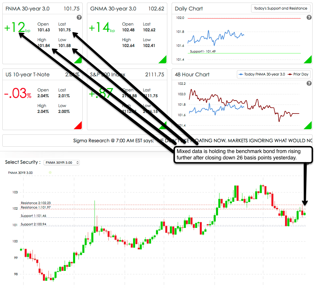 Mortgage and Real Estate News and Tips Mortgage Bond Market Analysis