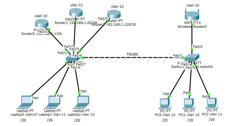 Vlan между коммутаторами