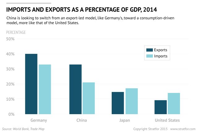 How China S Currency Policies Will Change The World Econmatters