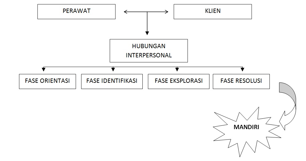 konsep model keperawatan komunitas Arif Wicaksono