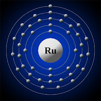 Rutenyum atomu ve elektronları