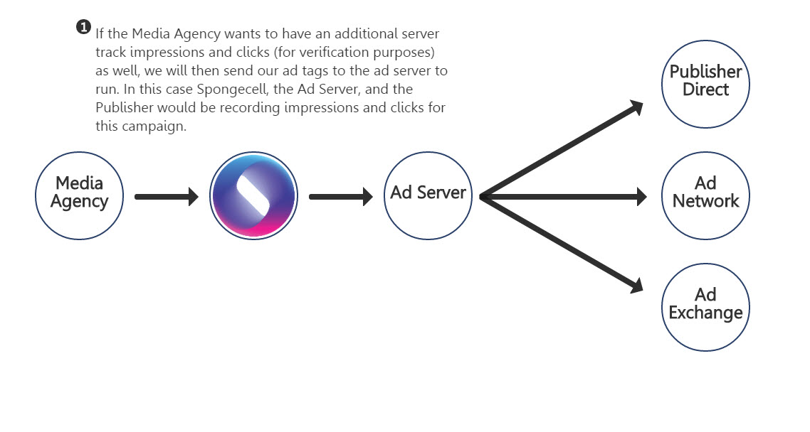 creative_optimization
