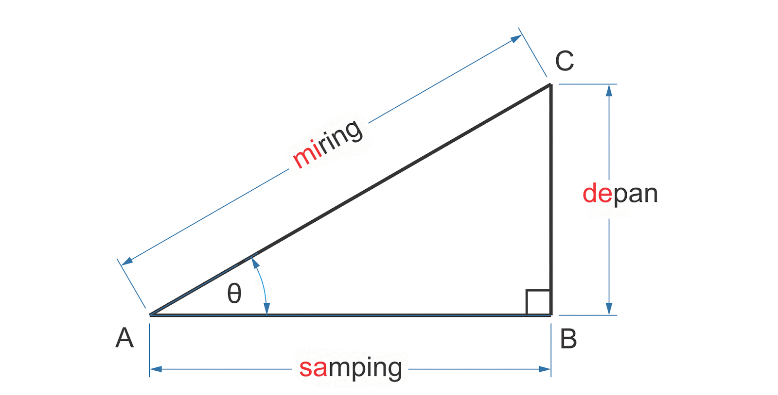 Blog Matematika Skensa Perbandingan Trigonometri Pada Segitiga Siku Siku