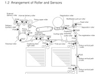 Kumpulan Terlengkap Kode Jam Paper IR 5000/IR6000