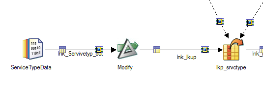 Modify Stage - What's been promised - DataGenX - Atul's Notes