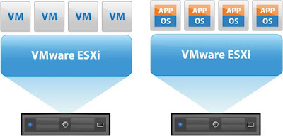  VMware vSphere 