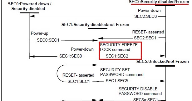 ata secure erase ata secure erase