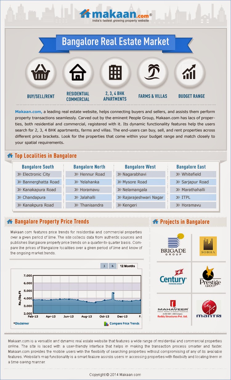 Real Estate India Property News and Enlights Bangalore Real Estate Infographic