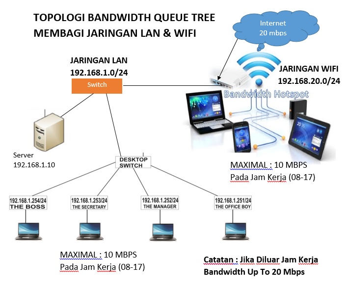 Padepokan IT, Kursus Komputer, Private Komputer, Jasa Komputer, Jasa