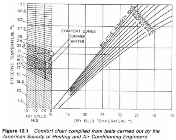 Refrigeration Air Conditioning System And Ventilation Marine