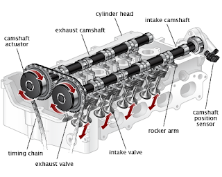 Mechanical Minds: DIFFERENCE BETWEEN CRANKSHAFT AND CAMSHAFT EXPLAINED