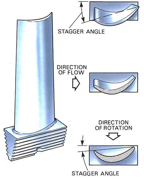 model aircraft: ENERGY TRANSFER FROM GAS FLOW TO TURBINE