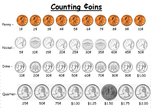 Ms.Minnerick's Mustangs: Math: Identifying US Coins and their Values