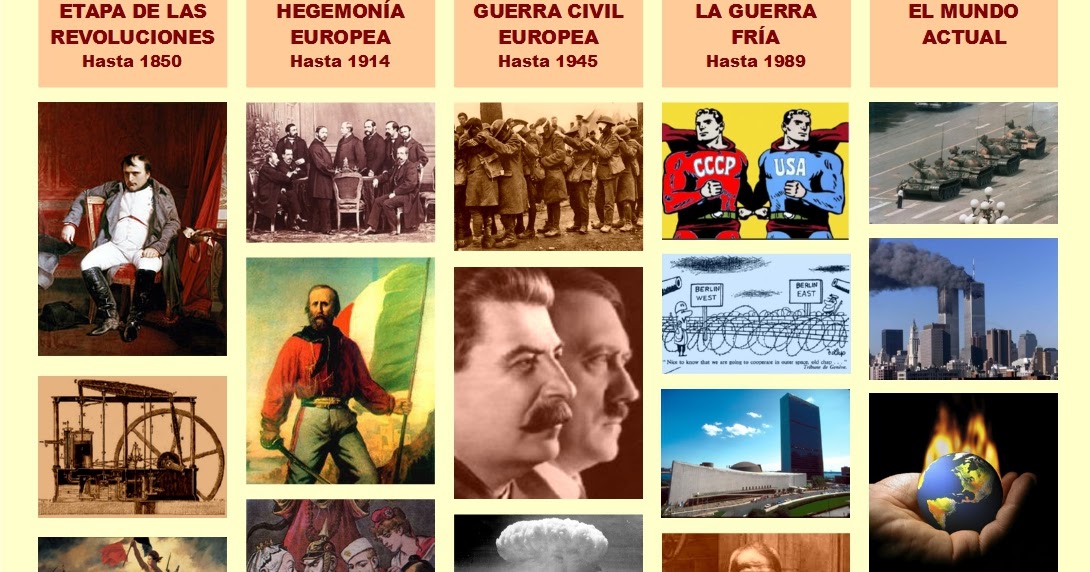 POR LOS SENDEROS DE LA HISTORIA EDAD CONTEMPORANEA