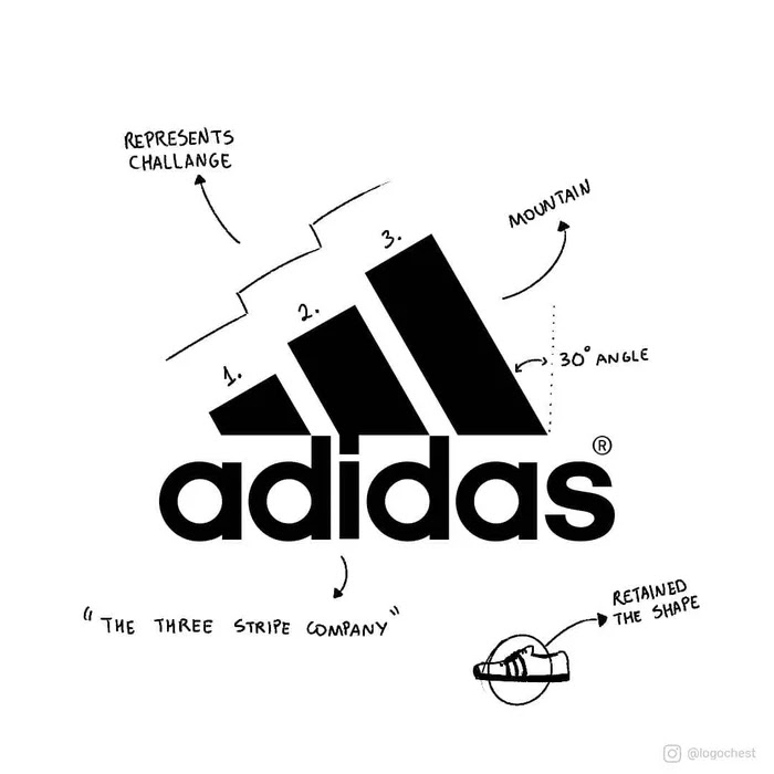 Artist Draws Hilarious Meanings Behind Famous Brand Logos