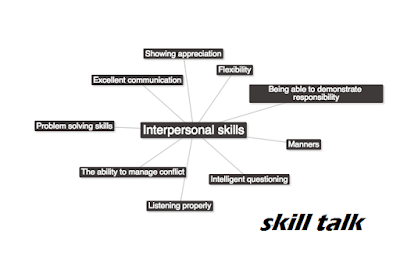 how to improve interpersonal skill skill talk interpersonal skills means