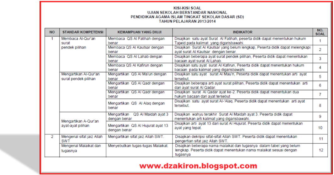 DOWNLOAD KISI-KISI SOAL USBN PAI SD TAHUN PELAJARAN 2013 