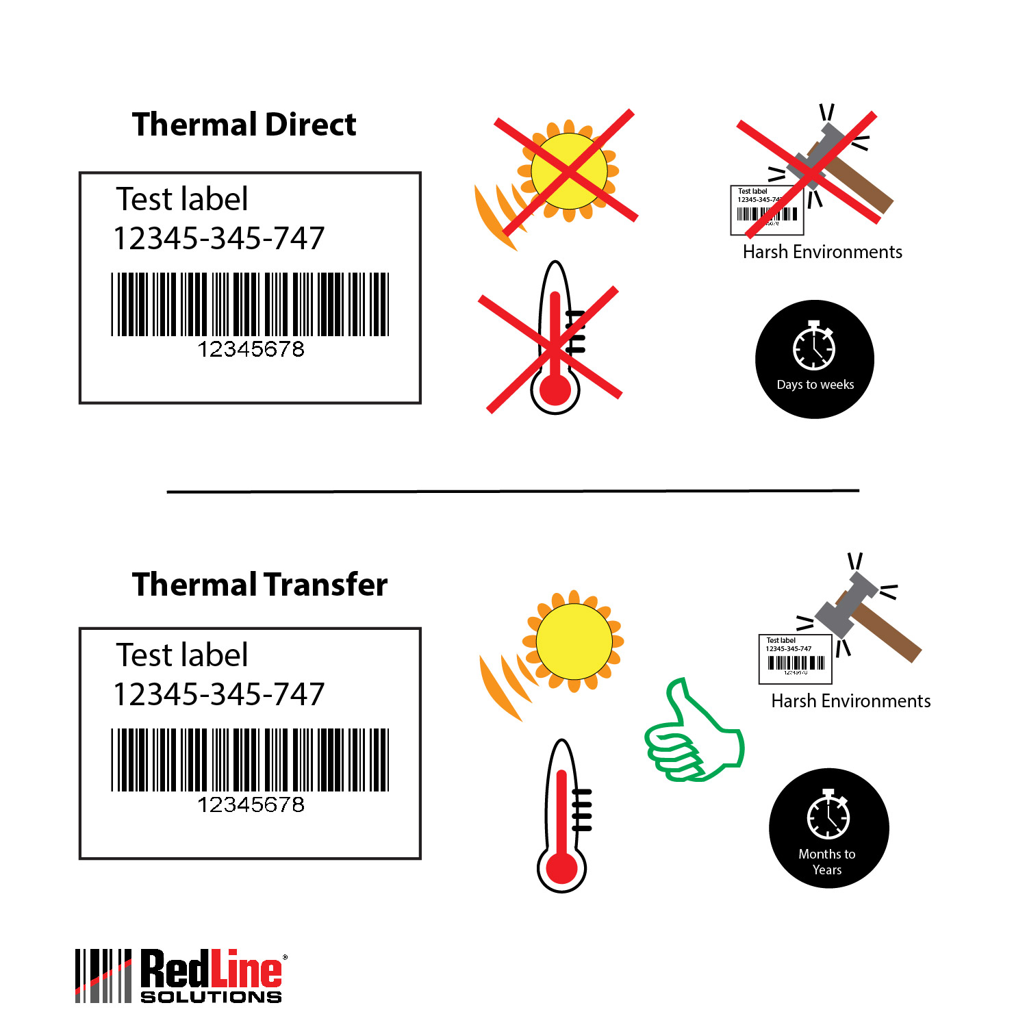 THE BARCODE NERD What is the difference between thermal direct and