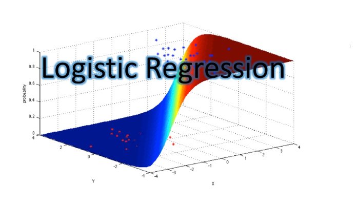 Logistic Regression implementation in Python from scratch | Love for ...