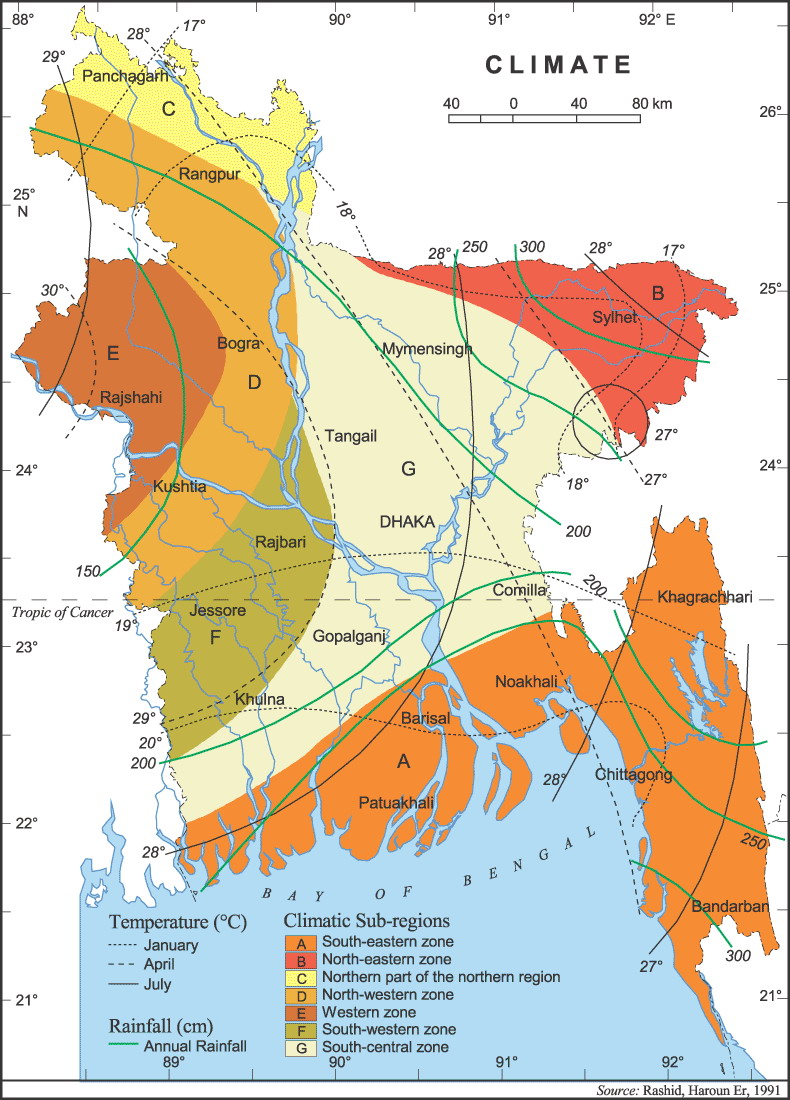 Bangladesh Climate Graph