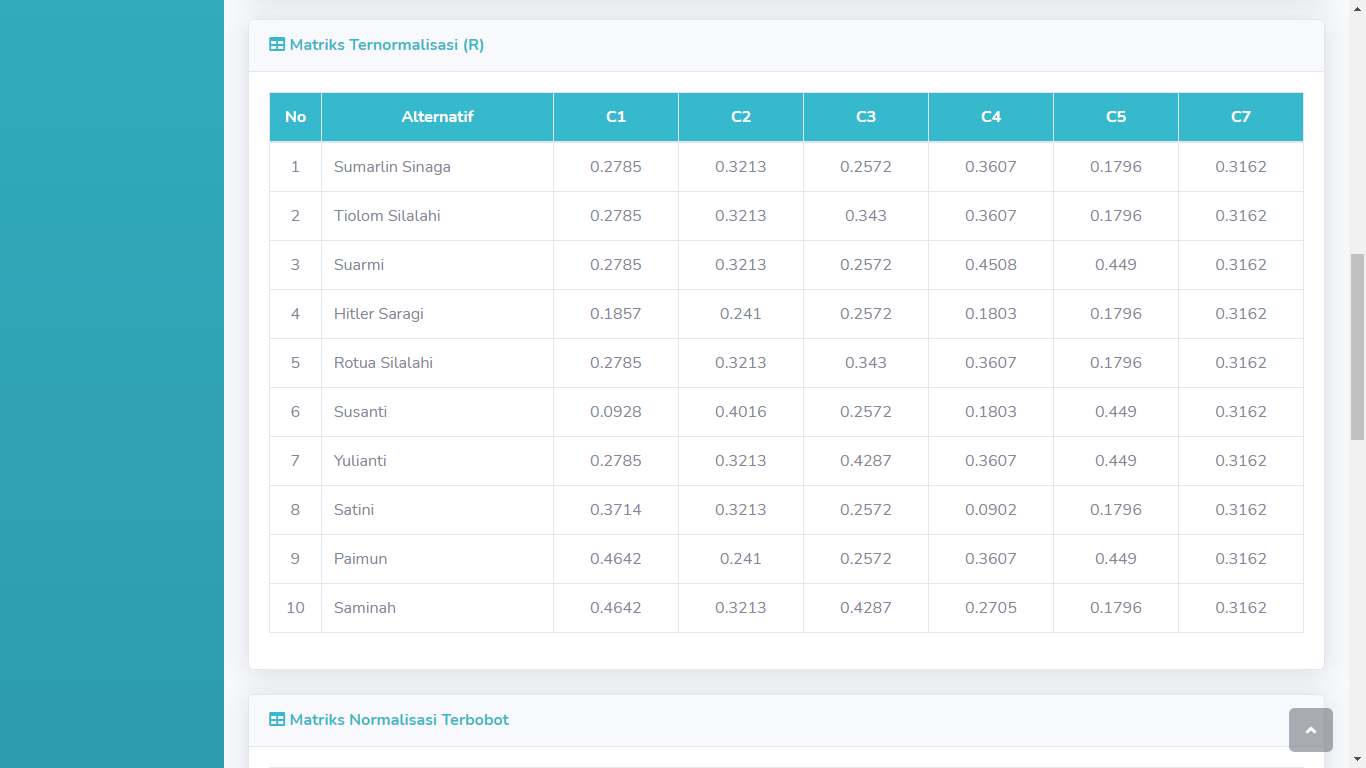 Aplikasi Sistem Pendukung Keputusan Penentuan Penerima Bantuan Metode MOORA Dan WASPAS - SourceCodeKu.com