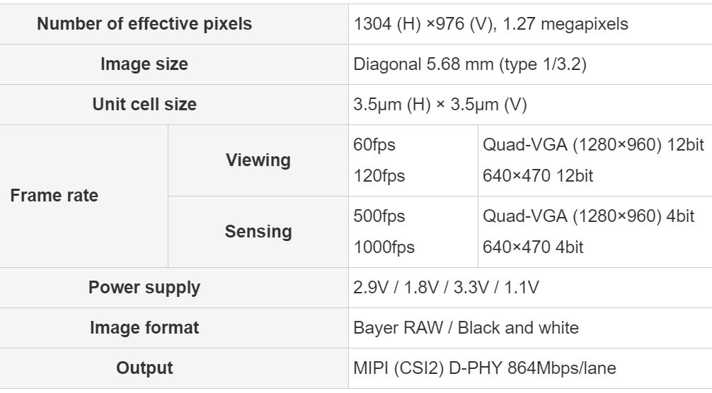 Image Sensors World Sony Announces 1000fps Sensor Stacked on Top of