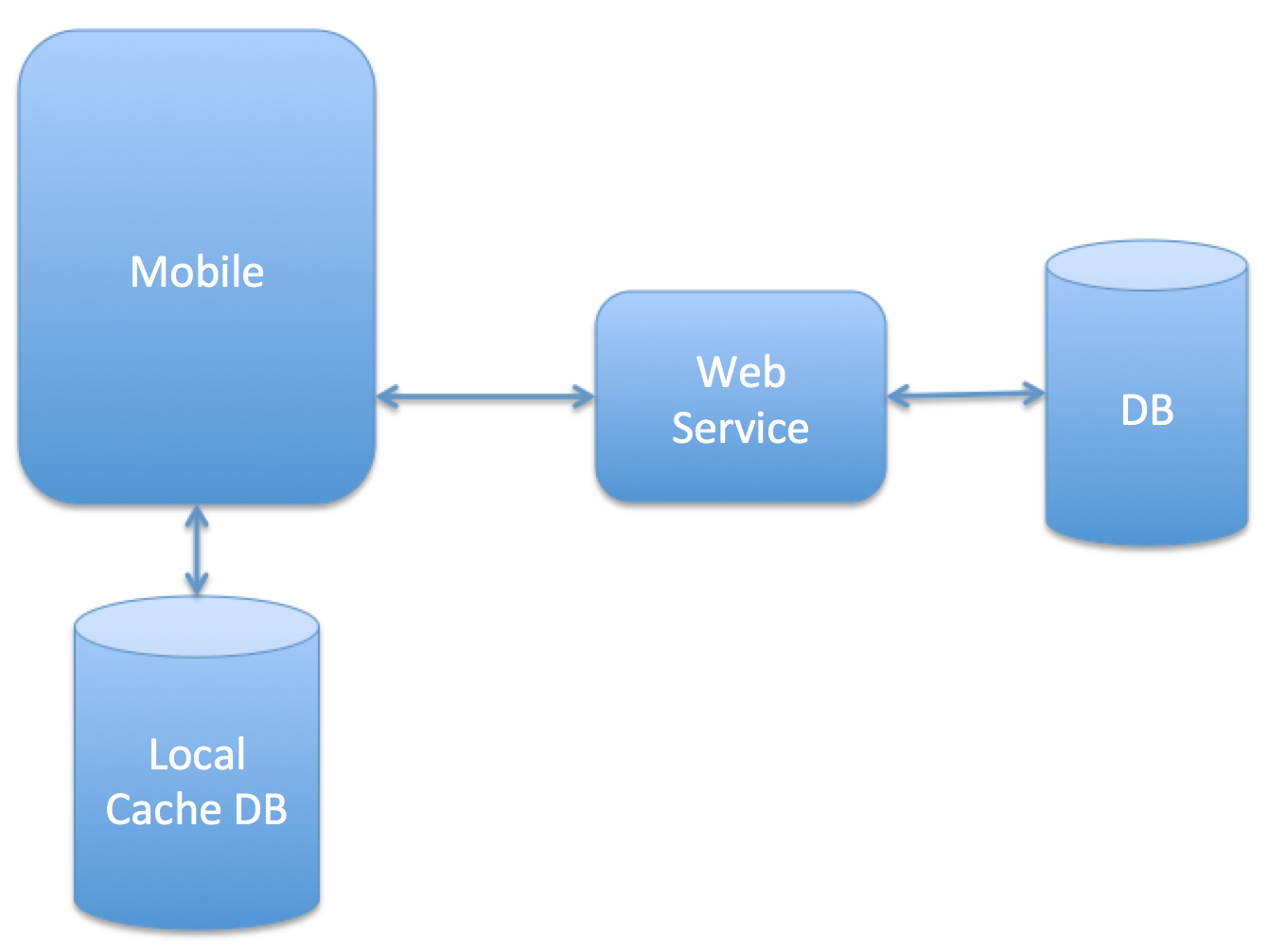 Note If you are looking for JSON parsing sample, please visit my