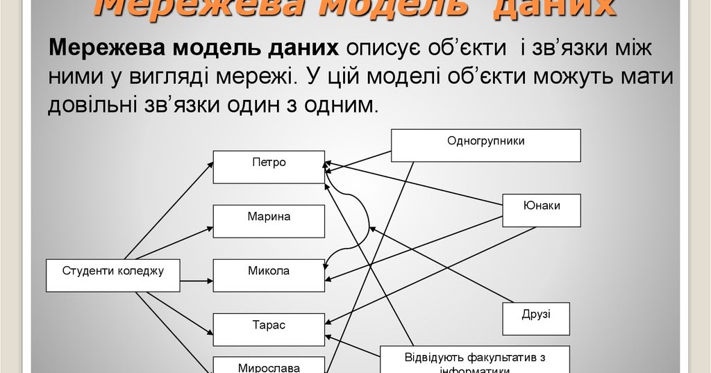 Мережева база даних
