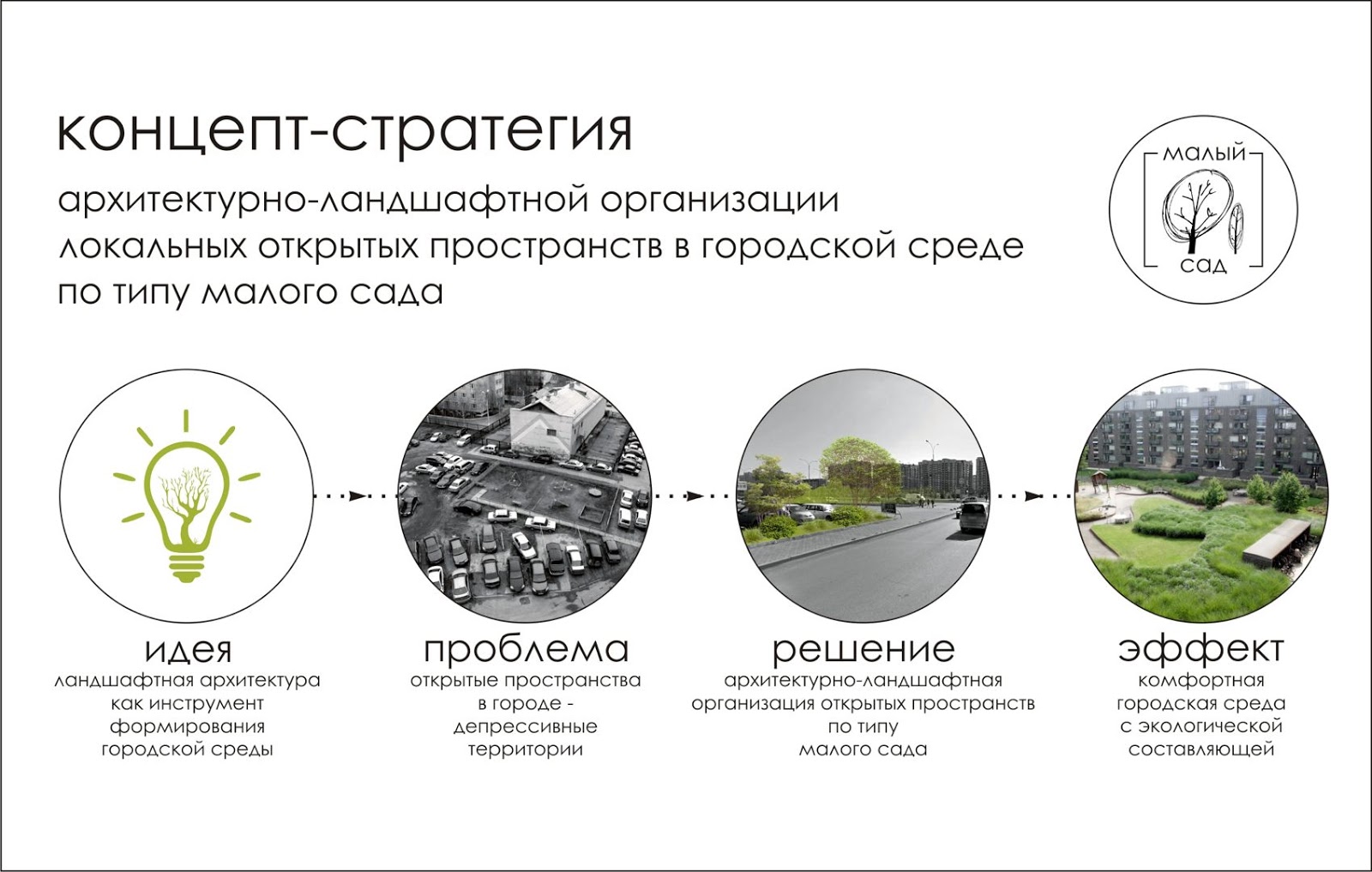 Скуратов схемы. Схема единое информационное пространство. Типология городских пространств. Принципы формирования и использования информации. Типология открытых общественных пространств.