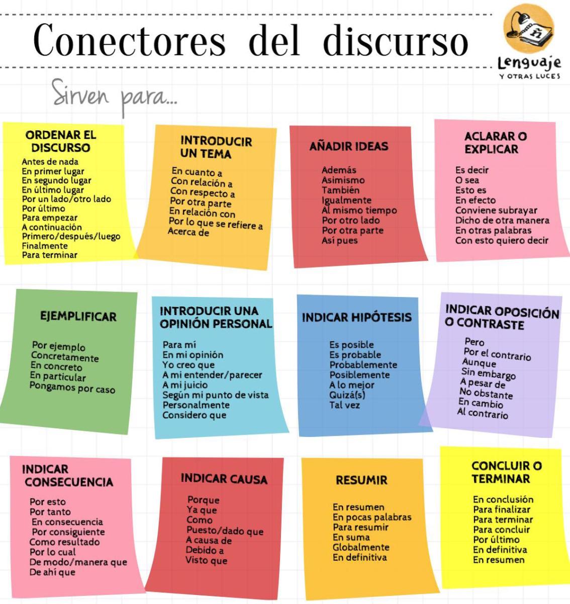 TIPOS DE CONECTORES TEXTUALES