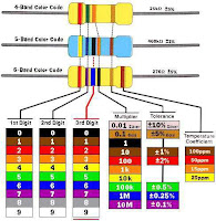 cara pembacaan warna resistor 4 ring, 5 ring dan 6 ring