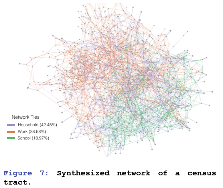GIS and AgentBased Modeling Generation of Realistic MegaCity Populations and Social Networks