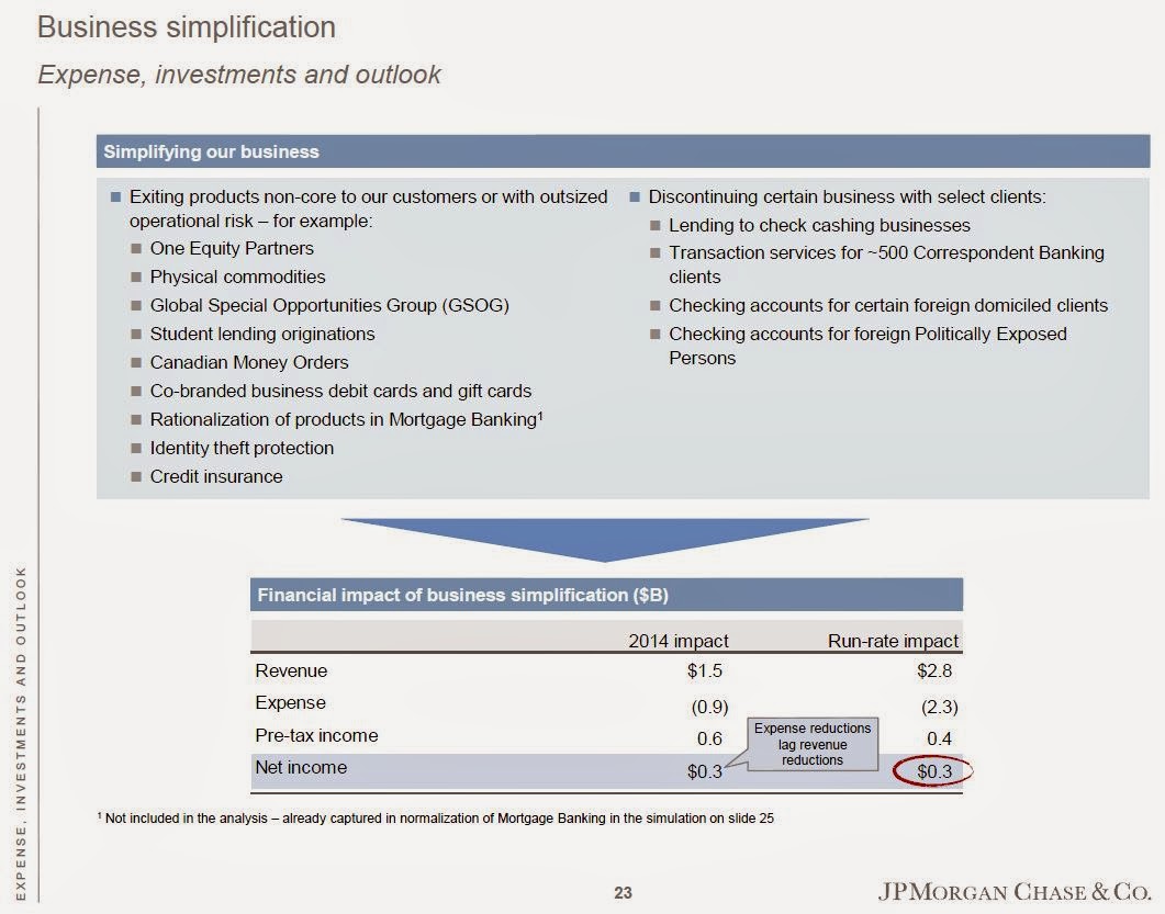 The Brooklyn Investor JPM Investor Day 2014