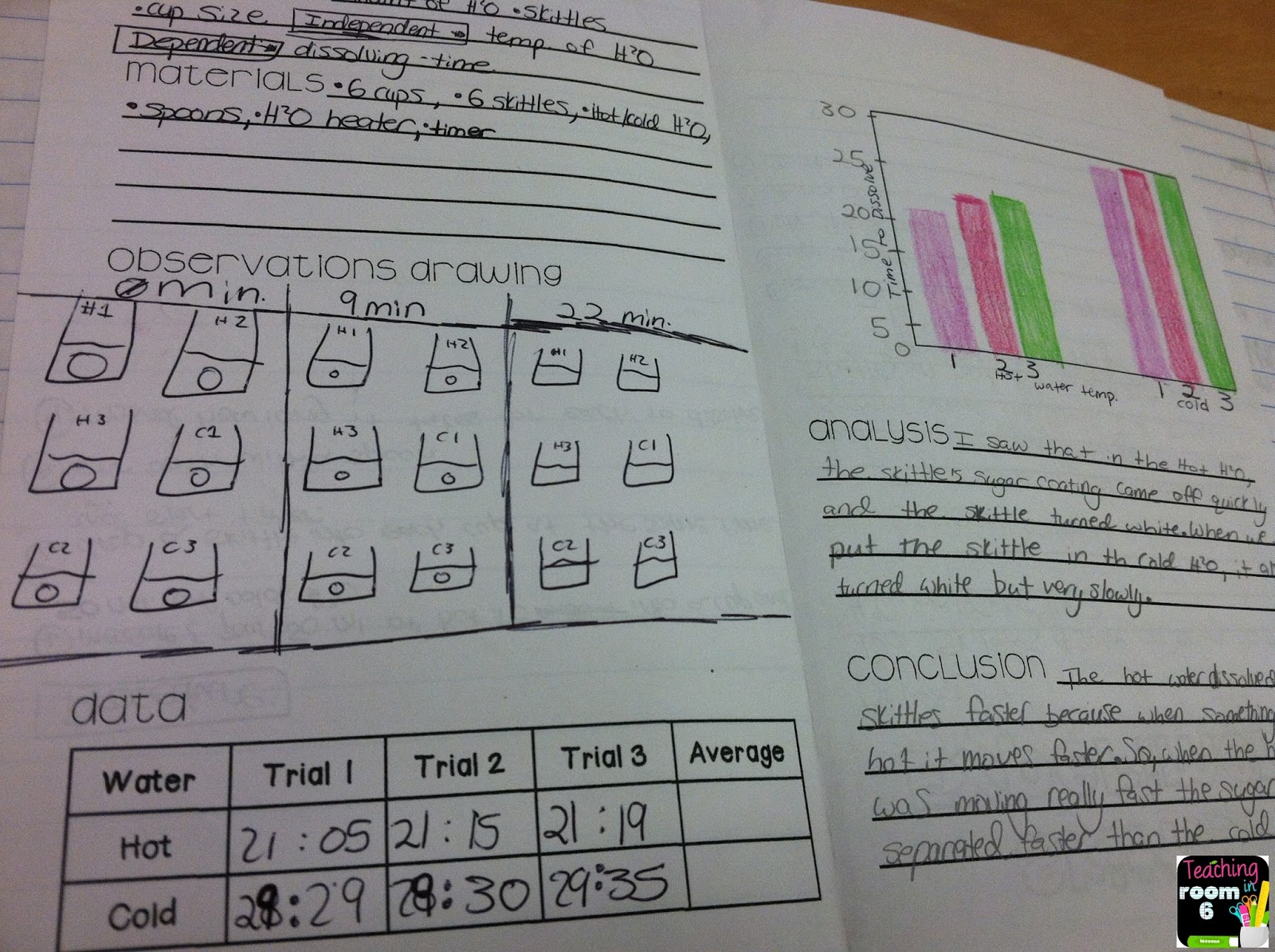 A Little Science Planning | Teaching in Room 6