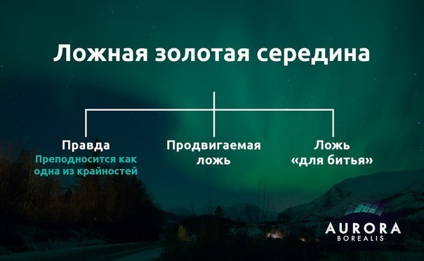 почему середина золотая