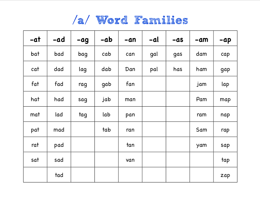 Mrs. Fullmer's Kinders: Word Family Chart