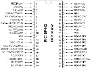 Diagrama de entrada del PIC18F452. Diagrama de entrada del PIC18F452.