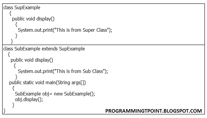 ProgramMingTpoint: Method Overriding