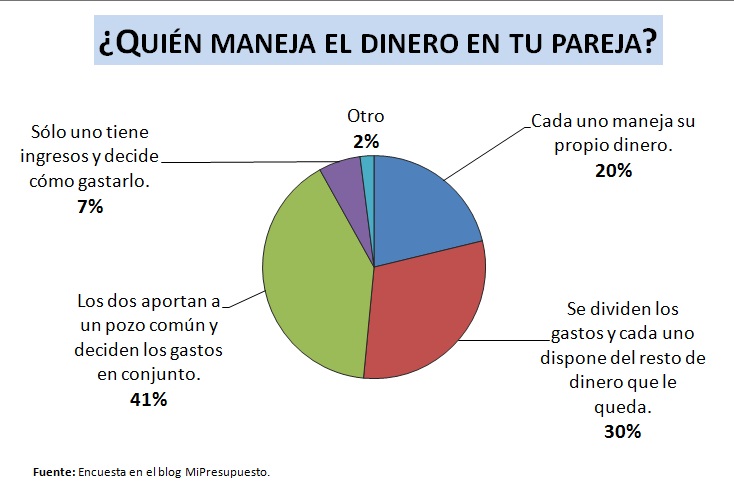 mi presupuesto