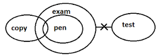 SBI Clerk 20 Minutes Marathon | Reasoning Ability Sectional Test |_6.1