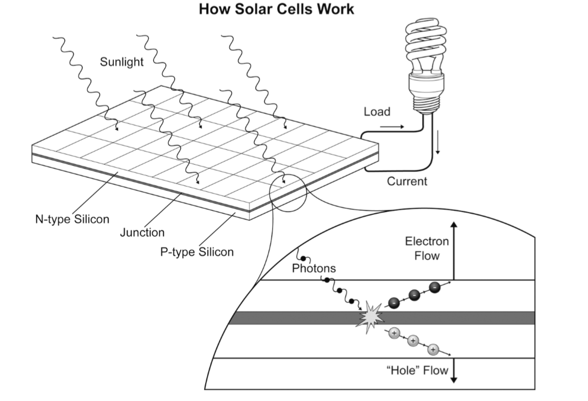 Solar cell - Wikipedia Solar cell - Wikipedia